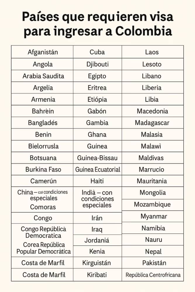 paises que requieren visa para ingresar a colombia